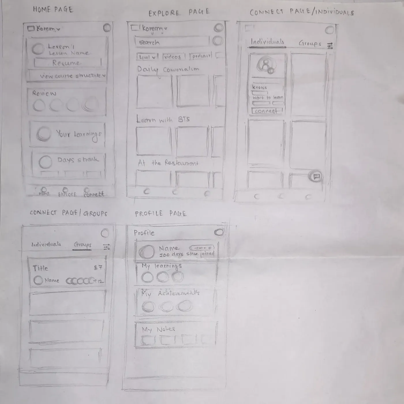 Hand-drawn wireframe sketches for the home, explore, connect, individuals, groups, and profile pages