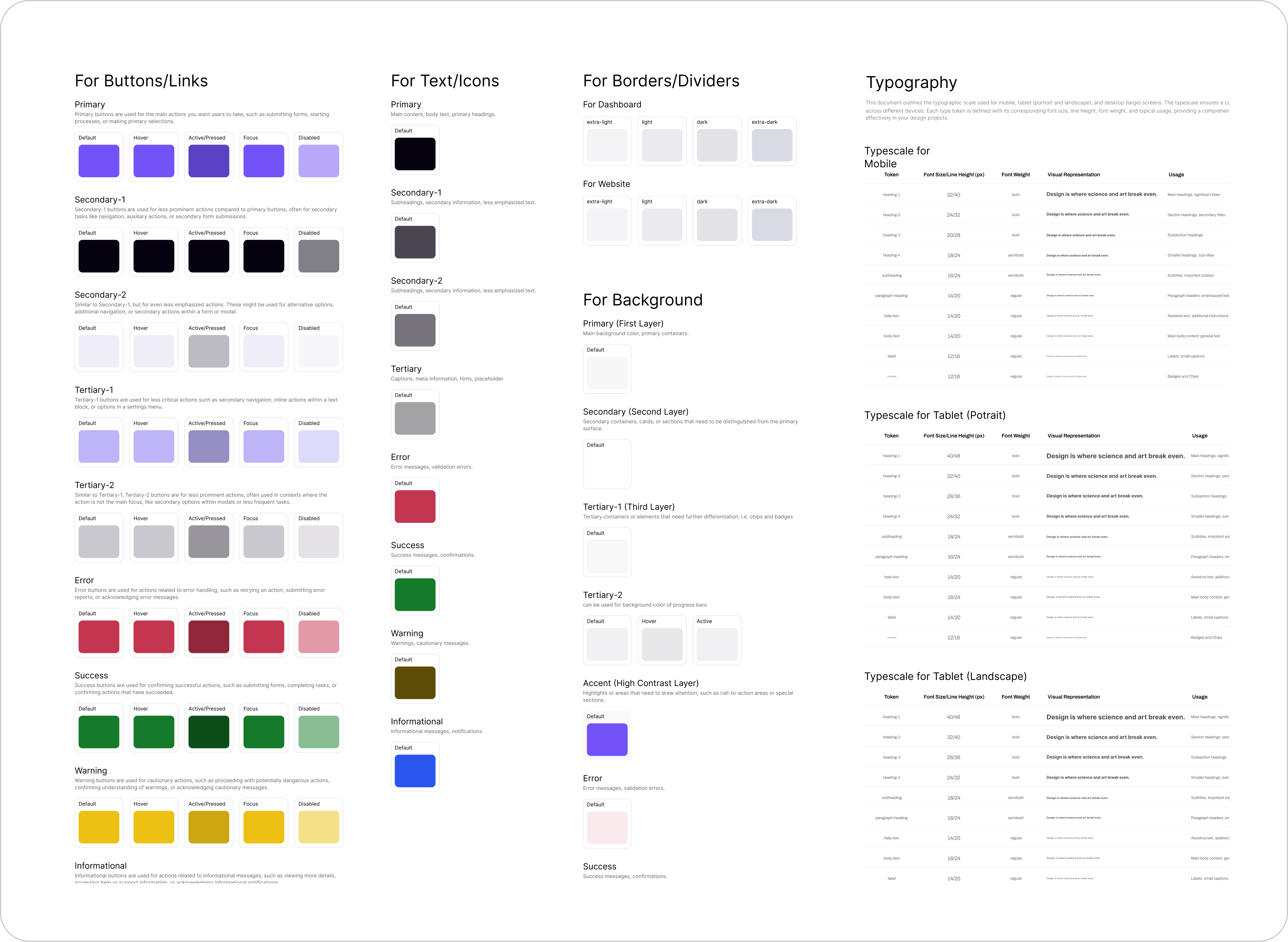 Full design system specification: button variants across all states, semantic text and background colors, border weights, and typescales for mobile, tablet portrait and tablet landscape.