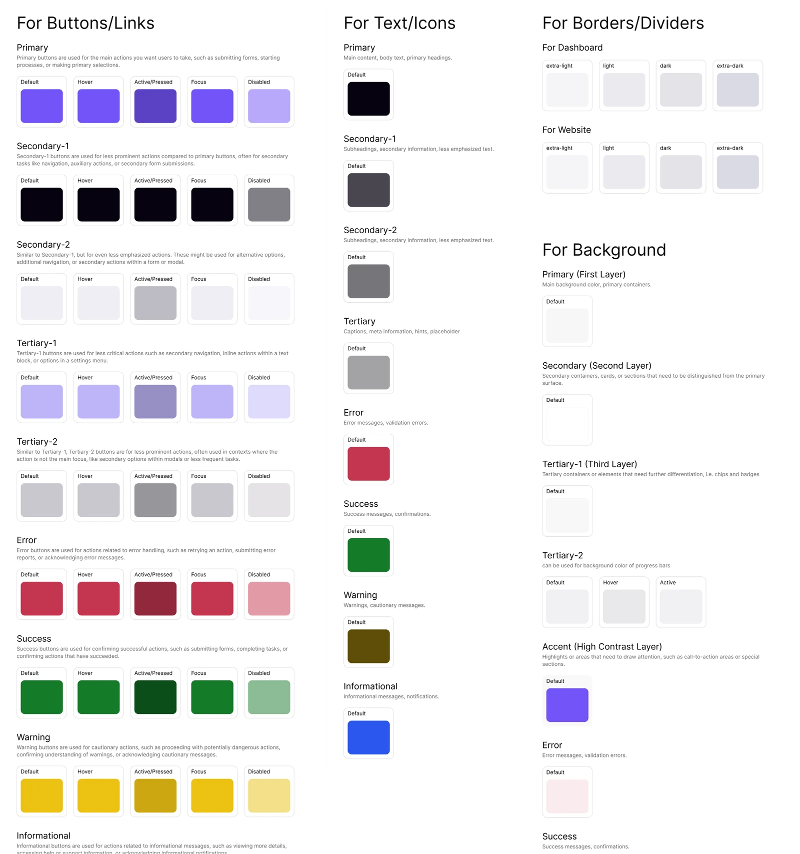 Colour token sheet: buttons and links, text and icons, borders and dividers, and background layers, each with their states