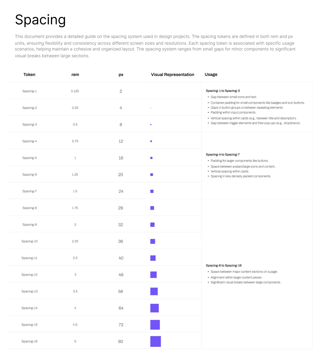 Spacing token table, from small gaps between icons and text through to breaks between large sections